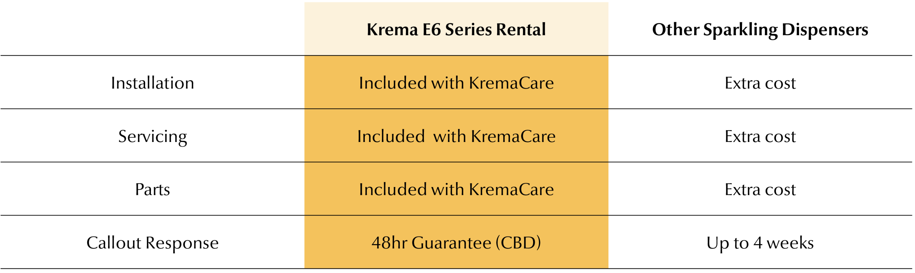 e6 premium chart e6 premium chart