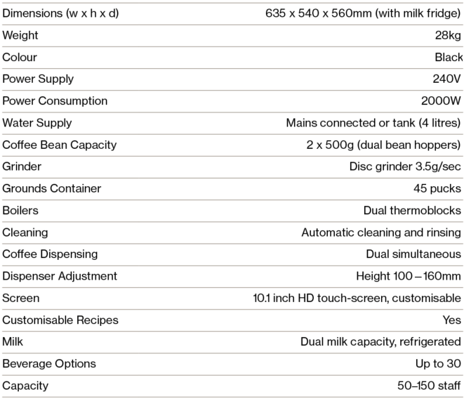 360 Series Specifications 360 Series Specifications