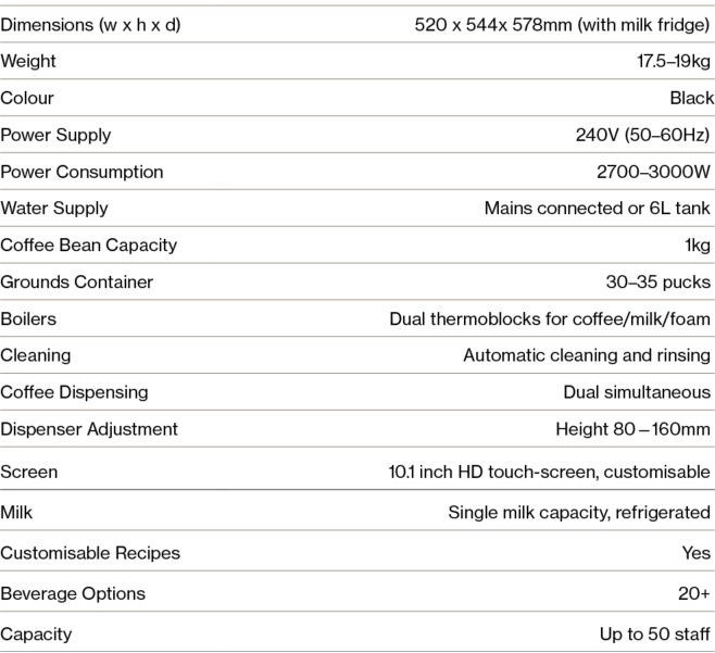 340 Series Spec Table 340 Series Spec Table